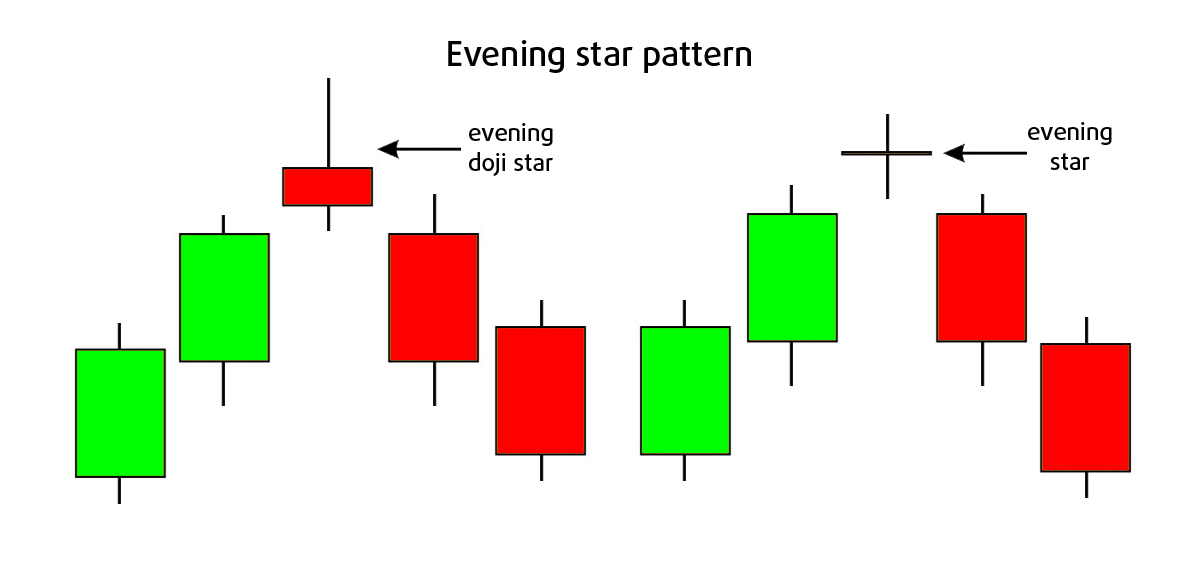 5.6: Technical Analysis: Candlestick Patterns - Trading Crypto Course