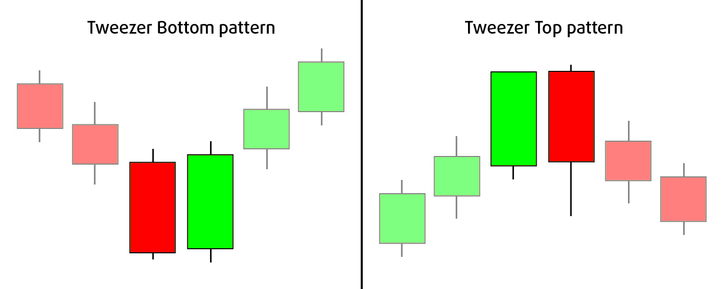 5.6: Technical Analysis: Candlestick Patterns - Trading Crypto Course