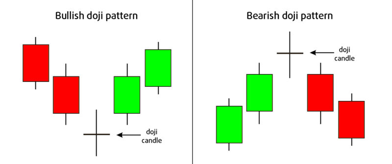 5.6: Technical Analysis: Candlestick Patterns - Trading Crypto Course