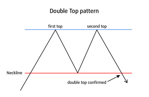 5.4: Technical Analysis: Chart Patterns - Trading Crypto Course