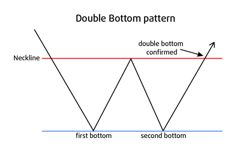 5.4: Technical Analysis: Chart Patterns - Trading Crypto Course