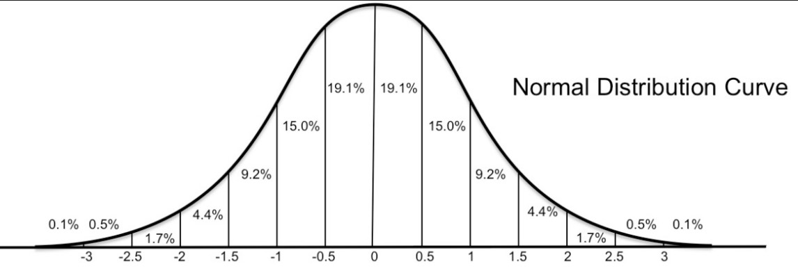 normal_distribution