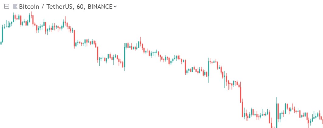 downtrend_price_action