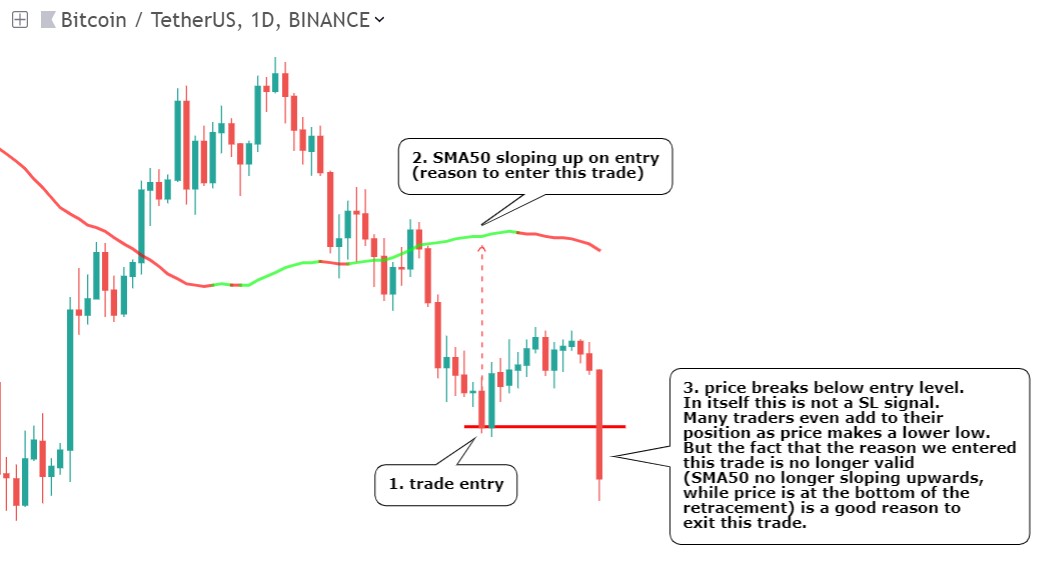 4.2: Risk Management Advanced - Trading Crypto Course