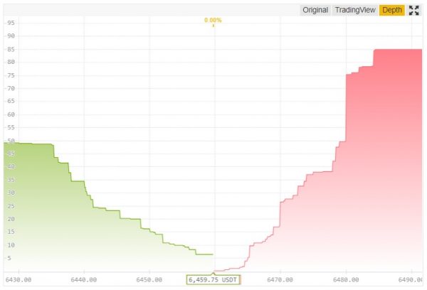 Chapter 6.1 Orderbook and Depth chart Trading Crypto Course